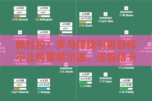 佩杜拉:罗马锋线引援目标不止特雷索尔迪,还包括卡斯特罗等人 佩杜拉:罗马锋线引援目标不止特雷索尔迪,还包括卡斯特罗等人