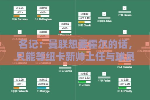 名记:曼联想要霍尔的话,只能等纽卡新帅上任与球员谈过之后 名记:曼联想要霍尔的话,只能等纽卡新帅上任与球员谈过之后