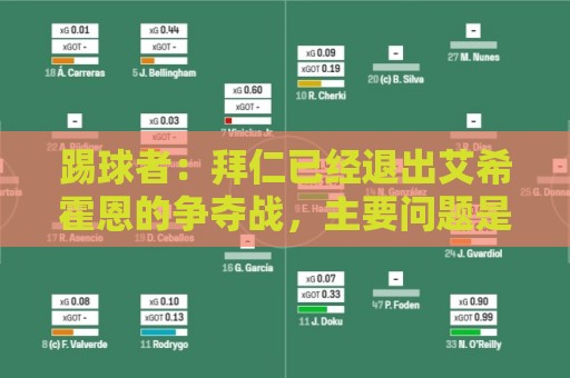踢球者:拜仁已经退出艾希霍恩的争夺战,主要问题是签字费太高 踢球者:拜仁已经退出艾希霍恩的争夺战,主要问题是签字费太高