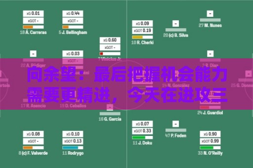 向余望:最后把握机会能力需要更精进,今天在进攻三区有点太着急 向余望:最后把握机会能力需要更精进,今天在进攻三区有点太着急